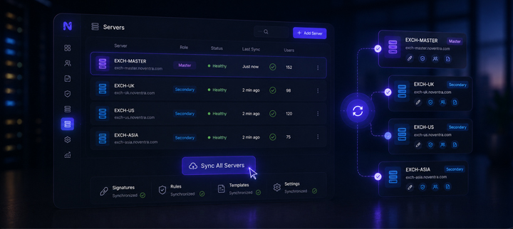 Analytics and reports
